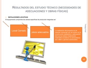 RESULTADOS DEL ESTUDIO TÉCNICO (NECESIDADES DE
ADECUACIONES Y OBRAS FÍSICAS)


INSTALACIONES LOCATIVAS

El equipamiento comprende dos aéreas específicas de producción integradas así:



pisos adecuados

La realización del proyecto es de
carácter comercial, por tal motivo en la
construcción realización y adecuación
del local se deben implementar
materiales duraderos no perecederos
que vallan a generar sobrecostos.

Trabajo final

Local Cerrado

17

 