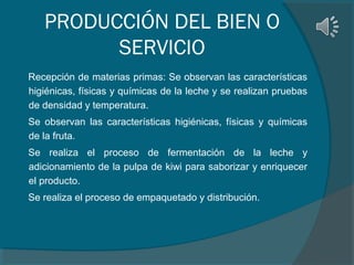 PRODUCCIÓN DEL BIEN O
SERVICIO
Recepción de materias primas: Se observan las características
higiénicas, físicas y químicas de la leche y se realizan pruebas
de densidad y temperatura.
Se observan las características higiénicas, físicas y químicas
de la fruta.
Se realiza el proceso de fermentación de la leche y
adicionamiento de la pulpa de kiwi para saborizar y enriquecer
el producto.
Se realiza el proceso de empaquetado y distribución.

 