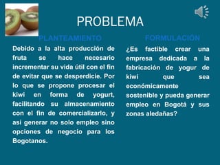 PROBLEMA
PLANTEAMIENTO
Debido a la alta producción de
fruta
se
hace
necesario
incrementar su vida útil con el fin
de evitar que se desperdicie. Por
lo que se propone procesar el
kiwi en forma de yogurt,
facilitando su almacenamiento
con el fin de comercializarlo, y
así generar no solo empleo sino
opciones de negocio para los
Bogotanos.

FORMULACIÓN
¿Es factible crear una
empresa dedicada a la
fabricación de yogur de
kiwi
que
sea
económicamente
sostenible y pueda generar
empleo en Bogotá y sus
zonas aledañas?

 