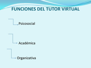 FUNCIONES DEL TUTOR VIRTUAL
Psicosocial
Académica
Organizativa
 