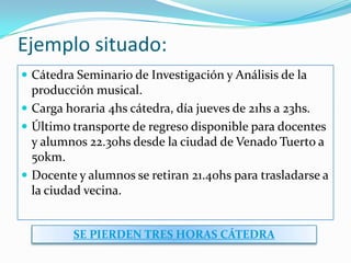 Ejemplo situado:
 Cátedra Seminario de Investigación y Análisis de la
producción musical.
 Carga horaria 4hs cátedra, día jueves de 21hs a 23hs.
 Último transporte de regreso disponible para docentes
y alumnos 22.30hs desde la ciudad de Venado Tuerto a
50km.
 Docente y alumnos se retiran 21.40hs para trasladarse a
la ciudad vecina.
SE PIERDEN TRES HORAS CÁTEDRA
 