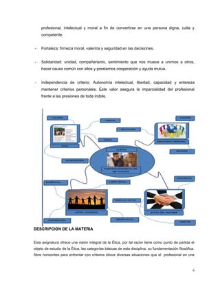profesional, intelectual y moral a fin de convertirse en una persona digna, culta y
competente.
- Fortaleza: firmeza moral, valentía y seguridad en las decisiones.
- Solidaridad: unidad, compañerismo, sentimiento que nos mueve a unirnos a otros,
hacer causa común con ellos y prestarnos cooperación y ayuda mutua.
- Independencia de criterio: Autonomía intelectual, libertad, capacidad y entereza
mantener criterios personales. Este valor asegura la imparcialidad del profesional
frente a las presiones de toda índole.
DESCRIPCION DE LA MATERIA
Esta asignatura ofrece una visión integral de la Ética, por tal razón tiene como punto de partida el
objeto de estudio de la Ética, las categorías básicas de esta disciplina, su fundamentación filosófica.
Abre horizontes para enfrentar con criterios éticos diversas situaciones que el profesional en una
6
 