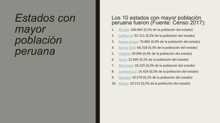 Estados con
mayor
población
peruana
Los 10 estados con mayor población
peruana fueron (Fuente: Censo 2017):
1. Florida: 100.965 (0,5% de la población del estado)
2. California: 91.511 (0,2% de la población del estado)
3. Nueva Jersey: 75.869 (0,9% de la población del estado)
4. Nueva York: 66.318 (0,3% de la población del estado)
5. Virginia: 29.096 (0,4% de la población del estado)
6. Texas: 22.605 (0,1% de la población del estado)
7. Maryland: 18.229 (0,3% de la población del estado)
8. Connecticut: 16.424 (0,5% de la población del estado)
9. Georgia: 10.570 (0,1% de la población del estado)
10. Illinois: 10.213 (0,2% de la población del estado)
 