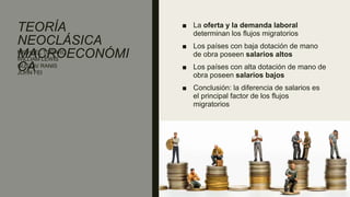 TEORÍA
NEOCLÁSICA
MACROECONÓMI
CA
■ La oferta y la demanda laboral
determinan los flujos migratorios
■ Los países con baja dotación de mano
de obra poseen salarios altos
■ Los países con alta dotación de mano de
obra poseen salarios bajos
■ Conclusión: la diferencia de salarios es
el principal factor de los flujos
migratorios
MICHAEL TODARO
WILLIAM LEWIS
GUSTAV RANIS
JOHN FEI
 