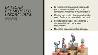LA TEORÍA
DEL MERCADO
LABORAL DUAL
■ La migración internacional es causada
por la estructura económica de las
sociedades modernas e industrializadas
■ Plantea que existen dos demandas labo-
rales. Es decir, un mercado laboral dual
■ Déficits laborales por bajos salarios y
alta inestabilidad por trabajos
estacionales
■ Migrantes están dispuestos a trabajar
por bajos salarios (poco interés por el
status)
MICHAEL PIORE
WOLF BÖHNING
 