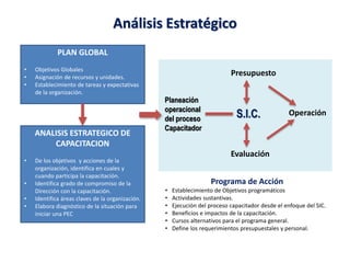 Planeación Estratégica de la Capacitación | PPTX