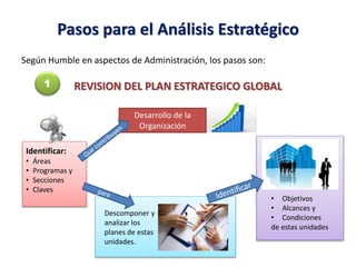 Planeación Estratégica de la Capacitación | PPTX
