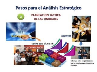 Planeación Estratégica de la Capacitación | PPTX