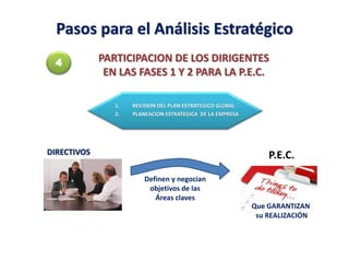 Planeación Estratégica de la Capacitación | PPTX
