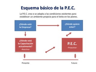 Planeación Estratégica de la Capacitación | PPTX
