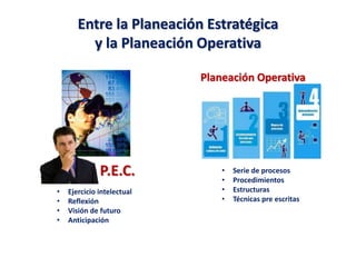 Planeación Estratégica de la Capacitación | PPTX