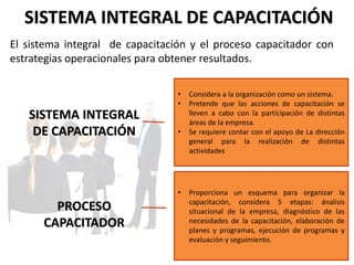 Planeación Estratégica de la Capacitación | PPTX