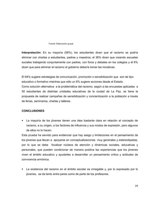 Fuente: Elaboración grupal



Interpretación: En su mayoría (58%), los estudiantes dicen que el racismo se podría
eliminar con charlas a estudiantes, padres y maestros; el 36% dicen que creando escuelas
sociales trabajando conjuntamente con padres, con foros y debates en los colegios y el 6%
dicen que para eliminar el racismo el gobierno debería tomar las iniciativas.


El 94% sugiere estrategias de comunicación, promoción o sensibilización que son de tipo
educativo o formativo mientras que sólo un 6% sugiere acciones desde el Estado.
Como solución alternativa a la problemática del racismo, según a las encuestas aplicadas a
50 estudiantes de distintas unidades educativas de la ciudad de La Paz, se tiene la
propuesta de realizar campañas de sensibilización y concientización a la población a través
de ferias, seminarios, charlas y talleres.


CONCLUSIONES


   La mayoría de los jóvenes tienen una idea bastante clara en relación al concepto de
    racismo, a su origen, a los factores de influencia y sus modos de expresión, pero algunos
    de ellos no lo hacen.
Esta prueba ha servido para evidenciar que hay sesgo y limitaciones en el pensamiento de
los jóvenes que llevan a apoyarse en conceptualizaciones muy generales y estereotipadas,
por lo que se debe       focalizar núcleos de atención y dinámicas sociales, educativas y
personales, que pueden condicionar de manera positiva las experiencias que los jóvenes
viven el ámbito educativo y ayudarles a desarrollar un pensamiento crítico y actitudes de
convivencia armónica.


   La existencia del racismo en el ámbito escolar es innegable y, por lo expresado por lo
    jóvenes, se da tanto entre pares como de parte de los profesores.



                                                                                          24
 