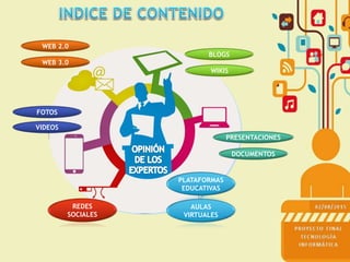 BLOGS
WIKIS
DOCUMENTOS
VIDEOS
PRESENTACIONES
FOTOS
PLATAFORMAS
EDUCATIVAS
AULAS
VIRTUALES
REDES
SOCIALES
WEB 2.0
WEB 3.0
 
