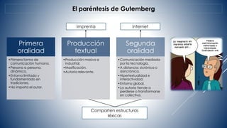 El paréntesis de Gutemberg
Primera
oralidad
•Primera forma de
comunicación humana.
•Persona a persona,
dinámica.
•Entorno limitado y
fundamentado en
tradiciones.
•No importa el autor.
Producción
textual
•Producción masiva e
industrial.
•Masificación.
•Autoría relevante.
Segunda
oralidad
•Comunicación mediada
por la tecnología.
•A distancia: sicrónica o
asincrónica.
•Hipertextualidad e
interactividad.
•Entorno global.
•La autoría tiende a
perderse o transformarse
en colectiva.
Imprenta Internet
Comparten estructuras
léxicas
 