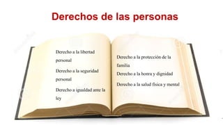 Derechos de las personas
Derecho a la libertad
personal
Derecho a la seguridad
personal
Derecho a igualdad ante la
ley
Derecho a la protección de la
familia
Derecho a la honra y dignidad
Derecho a la salud física y mental
 