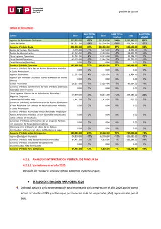 gestión de costos
4.2.1. ANALISIS E INTEPRETACION VERTICAL DE MINSUR SA
4.2.1.1.Variaciones en el año 2020:
Después de realizar el análisis vertical podemos evidenciar que:
 ESTADO DE SITUACION FINANCIERA 2020
Del total activo o de la representación total monetaria de la empresa en el año 2020, posee como
activo circulante el 24% y activos que permanecen más de un periodo (año) representado por el
76%.
ESTADO DE RESULTADOS
Cuenta 2019
BASE TOTAL
VENTAS
2020
BASE TOTAL
VENTAS
2021
BASE TOTAL
VENTAS
Ingresos de Actividades Ordinarias 529,803.00 100% 501,830.00 100% 1,013,340.00 100%
Costo de Ventas -287,331.00 -54% -297,306.00 -59% -376,734.00 -37%
Ganancia (Pérdida) Bruta 242,472.00 46% 204,524.00 41% 636,606.00 63%
Gastos de Ventas y Distribución -5,795.00 -1% -5,239.00 -1% -8,254.00 -1%
Gastos de Administración -41,345.00 -8% -33,228.00 -7% -58,892.00 -6%
Otros Ingresos Operativos 22,561.00 4% 28,216.00 6% 29,784.00 3%
Otros Gastos Operativos -49,995.00 -9% -33,447.00 -7% -51,779.00 -5%
Otras Ganancias (Pérdidas) 0.00 0% 0.00 0% 0.00 0%
Ganancia (Pérdida) Operativa 167,898.00 32% 160,826.00 32% 547,465.00 54%
Ganancia (Pérdida) de la Baja en Activos Financieros medidos
al Costo Amortizado
0.00 0% 0.00 0% 0.00 0%
Ingresos Financieros 22,053.00 4% 4,283.00 1% 1,434.00 0%
Ingresos por Intereses calculados usando el Metodo de Interes
Efectivo
0.00 0% 0.00 0% 0.00 0%
Gastos Financieros -28,213.00 -5% -33,207.00 -7% -80,054.00 -8%
Ganancia (Pérdida) por Deterioro de Valor (Pérdidas Crediticias
Esperadas o Reversiones)
0.00 0% 0.00 0% 0.00 0%
Otros Ingresos (Gastos) de las Subsidiarias, Asociadas y
Negocios Conjuntos
-39,899.00 -8% -60,841.00 -12% 279,186.00 28%
Diferencias de Cambio Neto 1,442.00 0% -1,439.00 0% -702.00 0%
Ganancias (Pérdidas) por Reclasificación de Activos Financieros
a Valor Razonable con cambios en Resultados antes medidos
al Costo Amortizado
0.00 0% 0.00 0% 0.00 0%
Ganancia (Pérdida) Acumulada en Otro Resultado Integral por
Activos Financieros medidos a Valor Razonable reclasificados
como cambios en Resultados
0.00 0% 0.00 0% 0.00 0%
Ganancias (Pérdidas) por Cobertura de un Grupo de Partidas
con posiciones de Riesgo Compensadoras
0.00 0% 0.00 0% 0.00 0%
Diferencia entre el Importe en Libros de los Activos
Distribuidos y el Importe en Libros del Dividendo a pagar
0.00 0% 0.00 0% 0.00 0%
Ganancia (Pérdida) antes de Impuestos 123,281.00 23% 69,622.00 14% 747,329.00 74%
Ingreso (Gasto) por Impuesto -58,830.00 -11% -62,786.00 -13% -196,083.00 -19%
Ganancia (Pérdida) Neta de Operaciones Continuadas 64,451.00 12% 6,836.00 1% 551,246.00 54%
Ganancia (Pérdida) procedente de Operaciones
Discontinuadas, neta de Impuesto
0.00 0% 0.00 0% 0.00 0%
Ganancia (Pérdida) Neta del Ejercicio 64,451.00 12% 6,836.00 1% 551,246.00 54%
 