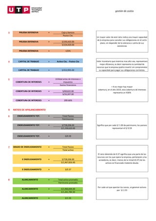 gestión de costos
3 PRUEBA DEFENSIVA = Caja y bancos
Pasivo Cte.
PRUEBA DEFENSIVA = S/193,433.00
S/154,420.00
PRUEBA DEFENSIVA = 125%
4 CAPITAL DE TRABAJO = Activo Cte. - Pasivo Cte
CAPITAL DE TRABAJO = S/312,955.00
5
COBERTURA DE INTERESES =
Utilidad antes de intereses e
impuestos
Gastos financieros
COBERTURA DE INTERESES = S/69,622.00
S/33,207.00
COBERTURA DE INTERESES = 209.66%
II RATIOS DE APALANCAMIENTO
6 ENDEUDAMIENTO TOT. = Total Pasivo
Patrimonnio
ENDEUDAMIENTO TOT. = S/728,206.00
S/1,239,620.00
ENDEUDAMIENTO TOT. = S/0.59
7 GRADO DE ENDEUDAMIENTO = Total Pasivo
Total activo
GRADO DE ENDEUDAMIENTO = S/728,206.00
S/1,967,826.00
GRADO DE ENDEUDAMIENTO = S/0.37
8 APALANCAMIENTO = Total activo promedio
Patrimonio promedio
APALANCAMIENTO = S/1,960,694.00
S/1,261,784.50
APALANCAMIENTO = S/1.55
> % es mejor hay mayor
cobertura, en el año 2019, esta cobertura de intereses
representa un 436%
Por cada sol que aportan los socios, se generan activos
por S/.1.55
Un mayor valor de este ratio indica una mayor capacidad
de la empresa para cancelar sus obligaciones en el corto
plazo, sin depender de la cobranza o venta de sus
existencias
Valor monetario que mientras mas alto sea, representara
mejor eficiencia, es decir representa la cantidad de
recursos que la empresa podria invertir sin comprometer
su capacidad para pagar sus obligaciones corrientes.
Significa que por cada S/ 1.00 de patrimonio, los pasivos
representan el S/ 0.59
El ratio obtenido de 0.37 significa que una parte de los
recursos con los que opera la empresa, pertenecen a los
acreedores, es decir, menos de la mitad (0.37) de los
activos es financiado medante deuda.
 