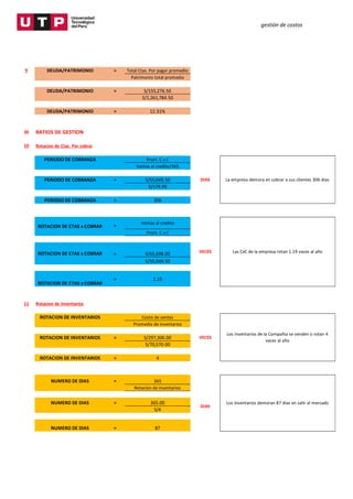 gestión de costos
9 DEUDA/PATRIMONIO = Total Ctas. Por pagar promedio
Patrimonio total promedio
DEUDA/PATRIMONIO = S/155,276.50
S/1,261,784.50
DEUDA/PATRIMONIO = 12.31%
III RATIOS DE GESTION
10 Rotacion de Ctas. Por cobrar
PERIODO DE COBRANZA Prom. C x C
Ventas al credito/365
PERIODO DE COBRANZA = S/55,049.50
S/179.99
PERIODO DE COBRANZA = 306
=
Ventas al credito
Prom. C x C
= S/65,698.00
S/55,049.50
ROTACION DE CTAS x COBRAR
= 1.19
11 Rotacion de Inventarios
ROTACION DE INVENTARIOS Costo de ventas
Promedio de inventarios
ROTACION DE INVENTARIOS = S/297,306.00
S/70,570.00
ROTACION DE INVENTARIOS = 4
NUMERO DE DIAS = 365
Rotacion de inventarios
NUMERO DE DIAS = 365.00
S/4
NUMERO DE DIAS = 87
DIAS
VECES
VECES
DIAS
ROTACION DE CTAS x COBRAR
ROTACION DE CTAS x COBRAR
La empresa demora en cobrar a sus clientes 306 días
Las CxC de la empresa rotan 1.19 veces al año
Los inventarios de la Compañía se venden o rotan 4
veces al año
Los inventarios demoran 87 días en salir al mercado
 