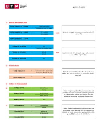gestión de costos
12 Rotacion de Cuentas por pagar
ROTACION DE CTAS x PAGAR Compras al credito
Promedio de Ctas. Por pagar
ROTACION DE CTAS x PAGAR = S/77,349.00
S/70,815.50
PERIODO DE ROTACION = 365
Rotacion de Ctas.por pagar
PERIODO DE ROTACION = 365.00
S/1.09
15 Ciclo del efectivo
=
=
IV RATIOS DE RENTABILIDAD
16 MARGEN BRUTO = Utilidad bruta
Ventas
MARGEN BRUTO = S/204,524.00
S/501,830.00
MARGEN BRUTO = 41%
17 MARGEN NETO = Utilidad neta
Ventas
MARGEN NETO = S/6,836.00
S/501,830.00
MARGEN NETO = 1.36%
VECES
DIAS
A mayor margen mayor beneficio, cuanto más alto es el
porcentaje es mejor.Las ventas de la empresa generaron
un 41% de utilidad bruta, es decir que por cada USD
vendido, se genero 0.41 centavos de utilidad bruta
A mayor margen mayor beneficio, cuanto más alto es el
porcentaje es mejor. La utilidad neta correspondio a un
1.36% de las ventas netas, es decir que cada USD vendido
genera 0.0136 centavos de utilidad neta
334
ROTACION DE CTAS x PAGAR = 1.09
=
CICLO OPERATIVO Periodo de cobro + Periodo de
inventarios - Periodo de pago
CICLO OPERATIVO
PERIODO DE ROTACION =
58
El ciclo de conversion del efectivo de la Compañía es de
58 días. Por cada sol de compra, se convierte en efectivo
en 58 dias.
La cuentas por pagar se convierten en efectivo cada 1.09
veces al año
La administración de la Compañía paga a cada proveedor
a lor 334 dias en promedio
 