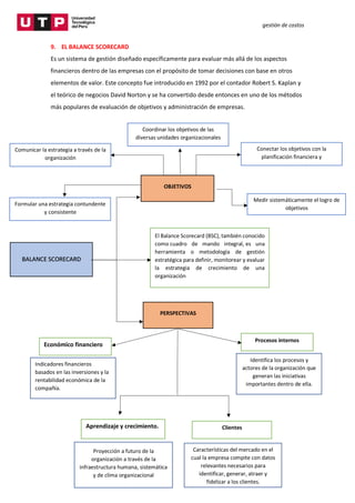gestión de costos
9. EL BALANCE SCORECARD
Es un sistema de gestión diseñado específicamente para evaluar más allá de los aspectos
financieros dentro de las empresas con el propósito de tomar decisiones con base en otros
elementos de valor. Este concepto fue introducido en 1992 por el contador Robert S. Kaplan y
el teórico de negocios David Norton y se ha convertido desde entonces en uno de los métodos
más populares de evaluación de objetivos y administración de empresas.
OBJETIVOS
PERSPECTIVAS
Medir sistemáticamente el logro de
objetivos
Aprendizaje y crecimiento.
BALANCE SCORECARD
El Balance Scorecard (BSC), también conocido
como cuadro de mando integral, es una
herramienta o metodología de gestión
estratégica para definir, monitorear y evaluar
la estrategia de crecimiento de una
organización
Económico financiero
Clientes
Procesos internos
Indicadores financieros
basados en las inversiones y la
rentabilidad económica de la
compañía.
Proyección a futuro de la
organización a través de la
infraestructura humana, sistemática
y de clima organizacional
Identifica los procesos y
actores de la organización que
generan las iniciativas
importantes dentro de ella.
Características del mercado en el
cual la empresa compite con datos
relevantes necesarios para
identificar, generar, atraer y
fidelizar a los clientes.
Formular una estrategia contundente
y consistente
Comunicar la estrategia a través de la
organización
Coordinar los objetivos de las
diversas unidades organizacionales
Conectar los objetivos con la
planificación financiera y
presupuestaria
 