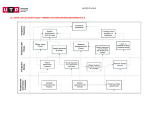 gestión de costos
10. MAPA CON LAS ESTRATEGIAS Y PERSPECTIVAS IMPLEMENTADAS EN MINSUR S.A
 