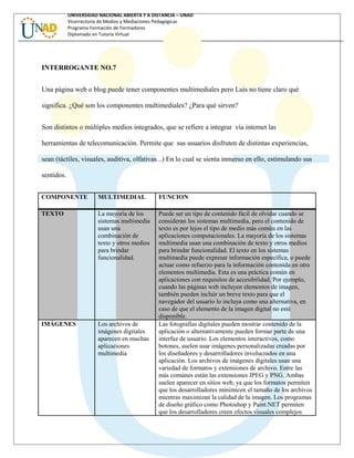 UNIVERSIDAD NACIONAL ABIERTA Y A DISTANCIA – UNAD
Vicerrectoría de Medios y Mediaciones Pedagógicas
Programa Formación de Formadores
Diplomado en Tutoría Virtual
INTERROGANTE NO.7
Una página web o blog puede tener componentes multimediales pero Luis no tiene claro qué
significa. ¿Qué son los componentes multimediales? ¿Para qué sirven?
Son distintos o múltiples medios integrados, que se refiere a integrar vía internet las
herramientas de telecomunicación. Permite que sus usuarios disfruten de distintas experiencias,
sean (táctiles, visuales, auditiva, olfativas...) En lo cual se sienta inmerso en ello, estimulando sus
sentidos.
COMPONENTE MULTIMEDIAL FUNCION
TEXTO La mayoría de los
sistemas multimedia
usan una
combinación de
texto y otros medios
para brindar
funcionalidad.
Puede ser un tipo de contenido fácil de olvidar cuando se
consideran los sistemas multimedia, pero el contenido de
texto es por lejos el tipo de medio más común en las
aplicaciones computacionales. La mayoría de los sistemas
multimedia usan una combinación de texto y otros medios
para brindar funcionalidad. El texto en los sistemas
multimedia puede expresar información específica, o puede
actuar como refuerzo para la información contenida en otro
elementos multimedia. Esta es una práctica común en
aplicaciones con requisitos de accesibilidad. Por ejemplo,
cuando las páginas web incluyen elementos de imagen,
también pueden incluir un breve texto para que el
navegador del usuario lo incluya como una alternativa, en
caso de que el elemento de la imagen digital no esté
disponible.
IMÁGENES Los archivos de
imágenes digitales
aparecen en muchas
aplicaciones
multimedia
Las fotografías digitales pueden mostrar contenido de la
aplicación o alternativamente pueden formar parte de una
interfaz de usuario. Los elementos interactivos, como
botones, suelen usar imágenes personalizadas creadas por
los diseñadores y desarrolladores involucrados en una
aplicación. Los archivos de imágenes digitales usan una
variedad de formatos y extensiones de archivo. Entre las
más comúnes están las extensiones JPEG y PNG. Ambas
suelen aparecer en sitios web, ya que los formatos permiten
que los desarrolladores minimicen el tamaño de los archivos
mientras maximizan la calidad de la imagen. Los programas
de diseño gráfico como Photoshop y Paint.NET permiten
que los desarrolladores creen efectos visuales complejos
 