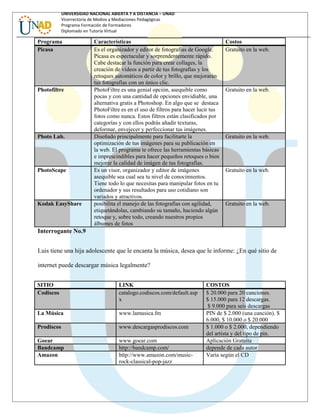 UNIVERSIDAD NACIONAL ABIERTA Y A DISTANCIA – UNAD
Vicerrectoría de Medios y Mediaciones Pedagógicas
Programa Formación de Formadores
Diplomado en Tutoría Virtual
Programa Características Costos
Picasa Es el organizador y editor de fotografías de Google.
Picasa es espectacular y sorprendentemente rápido.
Cabe destacar la función para crear collages, la
creación de vídeos a partir de tus fotografías y los
retoques automáticos de color y brillo, que mejorarán
tus fotografías con un único clic.
Gratuito en la web.
Photofiltre PhotoFiltre es una genial opción, asequible como
pocas y con una cantidad de opciones envidiable, una
alternativa gratis a Photoshop. En algo que se destaca
PhotoFiltre es en el uso de filtros para hacer lucir tus
fotos como nunca. Estos filtros están clasificados por
categorías y con ellos podrás añadir texturas,
deformar, envejecer y perfeccionar tus imágenes.
Gratuito en la web.
Photo Lab. Diseñado principalmente para facilitarte la
optimización de tus imágenes para su publicación en
la web. El programa te ofrece las herramientas básicas
e imprescindibles para hacer pequeños retoques o bien
mejorar la calidad de imágen de tus fotografías.
Gratuito en la web.
PhotoScape Es un visor, organizador y editor de imágenes
asequible sea cual sea tu nivel de conocimientos.
Tiene todo lo que necesitas para manipular fotos en tu
ordenador y sus resultados para uso cotidiano son
variados y atractivos.
Gratuito en la web.
Kodak EasyShare posibilita el manejo de las fotografías con agilidad,
etiquetándolas, cambiando su tamaño, haciendo algún
retoque y, sobre todo, creando nuestros propios
álbumes de fotos
Gratuito en la web.
Interrogante No.9
Luis tiene una hija adolescente que le encanta la música, desea que le informe: ¿En qué sitio de
internet puede descargar música legalmente?
SITIO LINK COSTOS
Codiscos catalogo.codiscos.com/default.asp
x
$ 20.000 para 20 canciones.
$ 15.000 para 12 descargas.
$ 9.000 para seis descargas
La Música www.lamusica.fm PIN de $ 2.000 (una canción). $
6.000, $ 10.000 o $ 20.000
Prodiscos www.descargasprodiscos.com $ 1.000 o $ 2.000, dependiendo
del artista y del tipo de pin.
Goear www.goear.com Aplicación Gratuita
Bandcamp http://bandcamp.com/ depende de cada autor
Amazon http://www.amazon.com/music-
rock-classical-pop-jazz
Varía según el CD
 