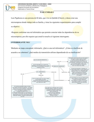 UNIVERSIDAD NACIONAL ABIERTA Y A DISTANCIA – UNAD
Vicerrectoría de Medios y Mediaciones Pedagógicas
Programa Formación de Formadores
Diplomado en Tutoría Virtual
FASE UNIDAD 1
Luis Pigabonza es una persona de 60 años, que vive en Quibdó (Chocó), y desea crear una
microempresa donde trabaje toda su familia, y tiene los siguientes requerimientos para cumplir
su objetivo:
-Requiere conformar una red informática que permita conectar todas las dependencias de su
microempresa; por ello requiere que usted le resuelva el siguiente interrogante:
INTERROGANTE NO.1
Mediante un mapa conceptual, informarle: ¿Qué es una red informática? ¿Cómo se clasifican de
acuerdo a su cobertura? ¿Qué medios de transmisión utilizan dependiendo de su clasificación?
 