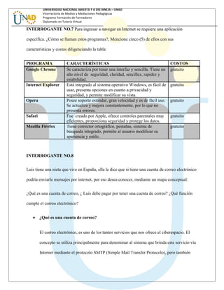 UNIVERSIDAD NACIONAL ABIERTA Y A DISTANCIA – UNAD
Vicerrectoría de Medios y Mediaciones Pedagógicas
Programa Formación de Formadores
Diplomado en Tutoría Virtual
INTERROGANTE NO.7 Para ingresar a navegar en Internet se requiere una aplicación
específica. ¿Cómo se llaman estos programas?, Mencione cinco (5) de ellos con sus
características y costos diligenciando la tabla:
PROGRAMA CARACTERÍSTICAS COSTOS
Google Chrome Se caracteriza por tener una interfaz y sencilla. Tiene un
alto nivel de seguridad, claridad, sencillez, rapidez y
estabilidad.
gratuito
Internet Explorer Está integrado al sistema operativo Windows, es fácil de
usar, presenta opciones en cuanto a privacidad y
seguridad, y permite modificar su vista.
gratuito
Opera Posee soporte estándar, gran velocidad y es de fácil uso.
Se actualiza y mejora constantemente, por lo que no
presenta errores.
gratuito
Safari Fue creado por Apple, ofrece controles parentales muy
eficientes, proporciona seguridad y protege los datos.
gratuito
Mozilla Firefox Tiene corrector ortográfico, pestañas, sistema de
búsqueda integrado, permite al usuario modificar su
apariencia y estilo.
gratuito
INTERROGANTE NO.8
Luis tiene una nieta que vive en España, ella le dice que si tiene una cuenta de correo electrónico
podría enviarle mensajes por internet, por eso desea conocer, mediante un mapa conceptual:
¿Qué es una cuenta de correo, ¿ Luis debe pagar por tener una cuenta de correo? ¿Qué función
cumple el correo electrónico?
• ¿Qué es una cuenta de correo?
El correo electrónico, es uno de los tantos servicios que nos ofrece el ciberespacio. El
concepto se utiliza principalmente para denominar al sistema que brinda este servicio vía
Internet mediante el protocolo SMTP (Simple Mail Transfer Protocolo), pero también
 