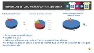 % de Aceptación Producto Frecuencia de Compra Camisetas
• Sector mayor aceptación:Bogotá
• Estratos: 3, 4, 5 y 6
• La frecuencia de compra de camiseta: 7 veces mensualmente en adelante.
• El producto se basa en compra a través de internet, tuvo un nivel de aceptación del 77%, para
lanzarlo al mercado.
Aceptación compra producto
a través de Internet
RESULTADOS ESTUDIO MERCADEO – ANÁLISIS OFERTA
 