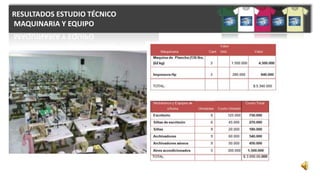 RESULTADOS ESTUDIO TÉCNICO
MAQUINARIA Y EQUIPO
 