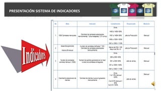 PRESENTACIÓN SISTEMA DE INDICADORES
 