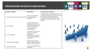 PRESENTACIÓN SISTEMA DE INDICADORES
 