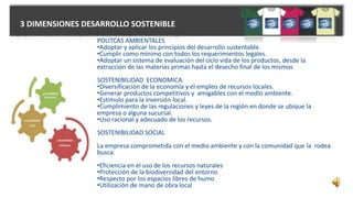 3 DIMENSIONES DESARROLLO SOSTENIBLE
POLITCAS AMBIENTALES
•Adoptar y aplicar los principios del desarrollo sustentable.
•Cumplir como mínimo con todos los requerimientos legales.
•Adoptar un sistema de evaluación del ciclo vida de los productos, desde la
extracción de las materias primas hasta el desecho final de los mismos
SOSTENIBILIDAD ECONOMICA.
•Diversificación de la economía y el empleo de recursos locales.
•Generar productos competitivos y amigables con el medio ambiente.
•Estimulo para la inversión local.
•Cumplimiento de las regulaciones y leyes de la región en donde se ubique la
empresa o alguna sucursal.
•Uso racional y adecuado de los recursos.
SOSTENIBILIDAD SOCIAL
La empresa comprometida con el medio ambiente y con la comunidad que la rodea
busca:
•Eficiencia en el uso de los recursos naturales
•Protección de la biodiversidad del entorno
•Respecto por los espacios libres de humo
•Utilización de mano de obra local
 