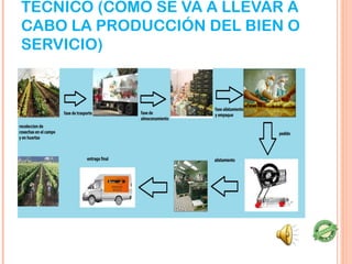 TÉCNICO (CÓMO SE VA A LLEVAR A
CABO LA PRODUCCIÓN DEL BIEN O
SERVICIO)
 
