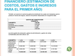 FINANCIERO (ESTIMACIÓN DE
COSTOS, GASTOS E INGRESOS
PARA EL PRIMER AÑO)
 