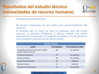 “Por la Calidad Educativa y la Equidad Social”
Resultados del estudio técnico
(necesidades de recurso humano)
El proyecto tiene beneficiarios:
60 familias campesinas, de las cuales seria aproximadamente 300
personas.
El personal para la mano de obra no calificada, será del ámbito
comunal, el personal Profesional y técnico contará con amplia
experiencia en la ejecución de proyectos forestales, a fin de garantizar
que el proyecto concluido sea de óptima calidad.
RECURSO HUMANO
CARGO # DE PERSONAS TIPO DE MANO DE OBRA
Encargados preparación del terreno, trazado,
planteo, limpias y barreras
100 No calificada
Transporte de plántulas 30 No calificada
Siembra y replante 80 No calificada
Aplicación de fertilizantes 30 Calificado
Asistencia técnica 10 Calificado
Transporte de herramientas 20 No calificado
 