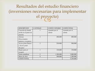 Resultados del estudio financiero
(inversiones necesarias para implementar
               el proyecto)
                                       
     DESCRIPCION            CANTIDAD   COSTO UNITARIO     COSTO TOTAL
     Conexión de banda             1   Asumido por el     Asumido por el
     ancha en el punto de              cliente            cliente
     emisión.
     Antenas                      2             200.000              400.000
     Direccionales:
     emisora y receptora
     Access point Emisor          2             250.000              500.000
     y Access point
     Receptor
     Router para el               1             150.000              150.000
     receptor
     Torres metalicas             2           1.500.000            3.000.000
     Mano de obra                 4             300.000            1.200.000
     COSTO TOTAL                                                   5.250.000
 