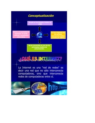 Conceptualización
En sus orígenes era
de carácter
meramente militar
(creada por ARPA).
Surgió en los Estados Unidos en
1969
Se ha convertido en uno de los
principales medios de
comunicación.
Afecta a la sociedad en
aspectos: el social,
cultural y económico
entre otros.
La Internet es una "red de redes" es
decir una red que no sólo interconecta
computadoras, sino que interconecta
redes de computadoras entre sí.
 