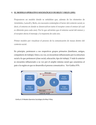 4. EL MODELO OPERATIVO SOCIOLÓGICO DE RILEY Y RILEY (1951)
Propusieron un modelo donde se señalaban que, además de los elementos de
Aristóteles, Laswell y Berlo, era necesario contemplar el factor del contexto social; es
decir, el entorno en donde se desenvuelven tanto el receptor como el emisor (el cual
es diferente para cada uno). Por lo que advierten que el entorno social del emisor y
el receptor afecta el mensaje y la respuesta de cada uno.
Primer modelo por visualizar el proceso de la comunicación de masas dentro del
contexto social.
En principio, pertenecen a sus respectivos grupos primarios (familiares, amigos,
compañeros de trabajo). Estos a su vez, se encuentran influenciados por la estructura
social a la que pertenecen (clase social, educación, tipo de trabajo). Y todo lo anterior
se encuentra influenciado a su vez por el amplio sistema social que caracteriza al
país o la región en que se desarrolla el proceso comunicativo. Ver Gráfica N°6.
Grafica 6. El Modelo Operativo Sociológico De Riley Y Riley
 