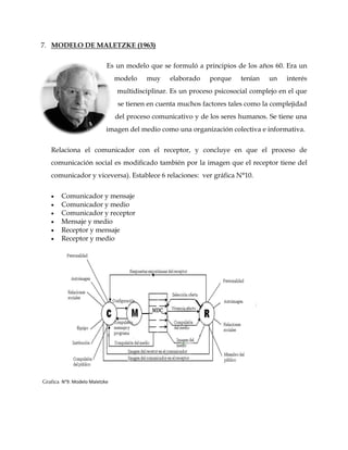 7. MODELO DE MALETZKE (1963)
Es un modelo que se formuló a principios de los años 60. Era un
modelo muy elaborado porque tenían un interés
multidisciplinar. Es un proceso psicosocial complejo en el que
se tienen en cuenta muchos factores tales como la complejidad
del proceso comunicativo y de los seres humanos. Se tiene una
imagen del medio como una organización colectiva e informativa.
Relaciona el comunicador con el receptor, y concluye en que el proceso de
comunicación social es modificado también por la imagen que el receptor tiene del
comunicador y viceversa). Establece 6 relaciones: ver gráfica N°10.
 Comunicador y mensaje
 Comunicador y medio
 Comunicador y receptor
 Mensaje y medio
 Receptor y mensaje
 Receptor y medio
Grafica N°9. Modelo Maletzke
 