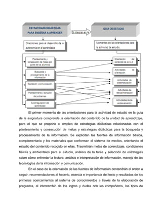 El primer momento de las orientaciones para la actividad de estudio en la guía
de la asignatura comprende la orientación del contenido de la unidad de aprendizaje,
para el que se propone el empleo de estrategias didácticas relacionadas con el
planteamiento y consecución de metas y estrategias didácticas para la búsqueda y
procesamiento de la información. Se explicitan las fuentes de información básica,
complementaria y los materiales que conforman el sistema de medios, orientando el
estudio del contenido recogido en ellas. Trasmitirán metas de aprendizaje, condiciones
físicas y ambientales para el estudio, análisis de la tarea y selección de estrategias
sobre cómo enfrentar la lectura, análisis e interpretación de información, manejo de las
tecnologías de la información y comunicación.
En el caso de la orientación de las fuentes de información contendrán el orden a
seguir, recomendaciones al hacerlo, esencia e importancia del texto y resultados de los
primeros acercamientos al sistema de conocimientos a través de la elaboración de
preguntas, el intercambio de los logros y dudas con los compañeros, los tipos de
 