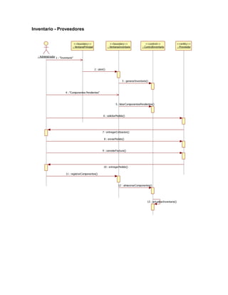 Inventario - Proveedores


                                  <<boundary>>                        <<boundary>>                    <<control>>                    <<entity>>
                                 : VentanaPrincipal                 : VentanaInventario            : ControlInventario               : Proveedor


  : Administrador 1 : "Inventario"



                                                      2 : abrir()



                                                                                 3 : generarInventario()



                           4 : "Componentes Pendientes"



                                                                           5 : listarComponentesPendientes()



                                                               6 : solicitarPedido()




                                                              7 : entregarCotizacion()

                                                                8 : enviarPedido()



                                                              9 : cancelarFactura()




                                                               10 : entregarPedido()

                           11 : registrarComponentes()



                                                                             12 : almacenarComponentes()




                                                                                                       13 : actualizarInventario()
 