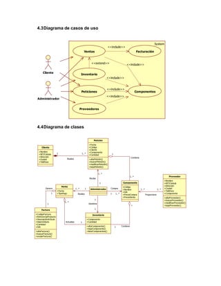 4.3 Diagrama de casos de uso


                                                                                                                                           System
                                                                                    <<include>>
                                                        Ventas                                                         Facturación


                                                                 <<extend>>                              <<include>>

       Cliente
                                                    Inventario
                                                                                 <<include>>


                                                                                  <<include>>
                                                     Peticiones                                                        Componentes
                                                                                 <<include>>
 Administrador


                                                    Proveedores




 4.4 Diagrama de clases

                                                                    Petición
                                                               +Fecha
      Cliente                                                  +Código
                                                               +Cliente
   +Nombre                                                     +Componente
   +NIT/Cédula         1                             1..*                                 1
                                                               +Cantidad
   +Dirección                                                                                                   Contiene
   +Ciudad                         Realiza                     +altaPetición()
   +Teléfono                                                   +buscarPetición()
                                                               +modificarPetición()
                                                               +bajaPetición()


                                                                          1..*
                                                                                                                1..*                                       Proveedor
                                                               Recibe
                                                                                                                                                       +Nombre
                                                                           1                          Componente                                       +NIT/Cédula
                           Venta                                                                                                                       +Dirección
                                                                                                      +Código
         Genera                              1..*        1      Administrador         Compra                               1..*                 1..*   +Ciudad
                                                                                                      +Nombre
                       +Fecha                                                                                                                          +Teléfono
                                                                                                      +IVA
                 1     +TipoPago               Realiza                                1       1..*                                                     +Componente
                                                                                                      +PrecioCompra               Proporciona
                                                                                                      +PrecioVenta                                     +altaProveedor()
                                                                     1                                                                                 +buscarProveedor()
                              1..*                                                                                                                     +modificarProveedor()
           1                                                   Gestiona
                                                                                                                 *                                     +bajaProveedor()

     Factura                                                         1

+CodigoFactura                                                    Inventario
+ReferenciaProducto
+DescripciónArtículo                                         +Componente
+ValorUnitario                Actualiza             1        +Cantidad
+Cantidad
+IVA                                                         +altaComponente()                1      Contiene
                                                             +bajaComponente()
+altaFactura()                                               +listarComponentes()
+buscarFactura()
+anularFactura()
 