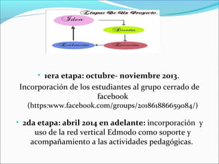 • 1era etapa: octubre- noviembre 2013.
Incorporación de los estudiantes al grupo cerrado de
facebook
(https:www.facebook.com/groups/201861886659084/)
• 2da etapa: abril 2014 en adelante: incorporación y
uso de la red vertical Edmodo como soporte y
acompañamiento a las actividades pedagógicas.
 