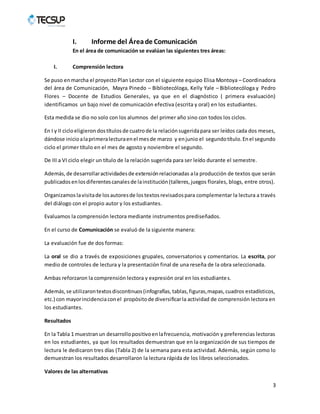 3 
I. Informe del Área de Comunicación 
En el área de comunicación se evalúan las siguientes tres áreas: 
I. Comprensión lectora 
Se puso en marcha el proyecto Plan Lector con el siguiente equipo Elisa Montoya – Coordinadora 
del área de Comunicación, Mayra Pinedo – Bibliotecóloga, Kelly Yale – Bibliotecóloga y Pedro 
Flores – Docente de Estudios Generales, ya que en el diagnóstico ( primera evaluación) 
identificamos un bajo nivel de comunicación efectiva (escrita y oral) en los estudiantes. 
Esta medida se dio no solo con los alumnos del primer año sino con todos los ciclos. 
En I y II ciclo eligieron dos títulos de cuatro de la relación sugerida para ser leídos cada dos meses, 
dándose inicio a la primera lectura en el mes de marzo y en junio el segundo título. En el segundo 
ciclo el primer título en el mes de agosto y noviembre el segundo. 
De III a VI ciclo elegir un título de la relación sugerida para ser leído durante el semestre. 
Además, de desarrollar actividades de extensión relacionadas a la producción de textos que serán 
publicados en los diferentes canales de la institución (talleres, juegos florales, blogs, entre otros). 
Organizamos la visita de los autores de los textos revisados para complementar la lectura a través 
del diálogo con el propio autor y los estudiantes. 
Evaluamos la comprensión lectora mediante instrumentos prediseñados. 
En el curso de Comunicación se evaluó de la siguiente manera: 
La evaluación fue de dos formas: 
La oral se dio a través de exposiciones grupales, conversatorios y comentarios. La escrita, por 
medio de controles de lectura y la presentación final de una reseña de la obra seleccionada. 
Ambas reforzaron la comprensión lectora y expresión oral en los estudiante s. 
Además, se utilizaron textos discontinuos (infografías, tablas, figuras, mapas, cuadros estadísticos, 
etc.) con mayor incidencia con el propósito de diversificar la actividad de comprensión lectora en 
los estudiantes. 
Resultados 
En la Tabla 1 muestran un desarrollo positivo en la frecuencia, motivación y preferencias lectoras 
en los estudiantes, ya que los resultados demuestran que en la organización de sus tiempos de 
lectura le dedicaron tres días (Tabla 2) de la semana para esta actividad. Además, según como lo 
demuestran los resultados desarrollaron la lectura rápida de los libros seleccionados. 
Valores de las alternativas 
 