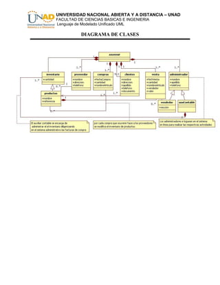 UNIVERSIDAD NACIONAL ABIERTA Y A DISTANCIA – UNAD
FACULTAD DE CIENCIAS BASICAS E INGENIERIA
Lenguaje de Modelado Unificado UML

           DIAGRAMA DE CLASES
 