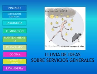 PINTADO
SERVICIO DE
LIMPIEZA
JARDINERÌA
FUMIGACIÒN
MANTENIMIENT
O
PLANCHADO
LAVANDERÌA
LIMPIEZA DE
LUNAS
COCINA LLUVIA DE IDEAS
SOBRE SERVICIOS GENERALES
 