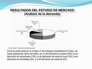 RESULTADOS DEL ESTUDIO DE MERCADO
          (Análisis de la demanda)




 Fuente: DANE. Encuesta Anual Manufacturera.

Como se puede observar en la figura 3, las empresas procesadoras de frutas, con
mayor participación dentro del sector, son: la de fabricación de pulpas (38%); la de
fabricación de concentrados (15%); la de fabricación de mosto de uvas (12%); la de
fabricación de mermeladas (6%), y la de fabricación de conservas (6%).
 